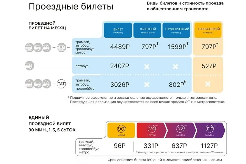 сколько стоит проезд в метро спб проездной